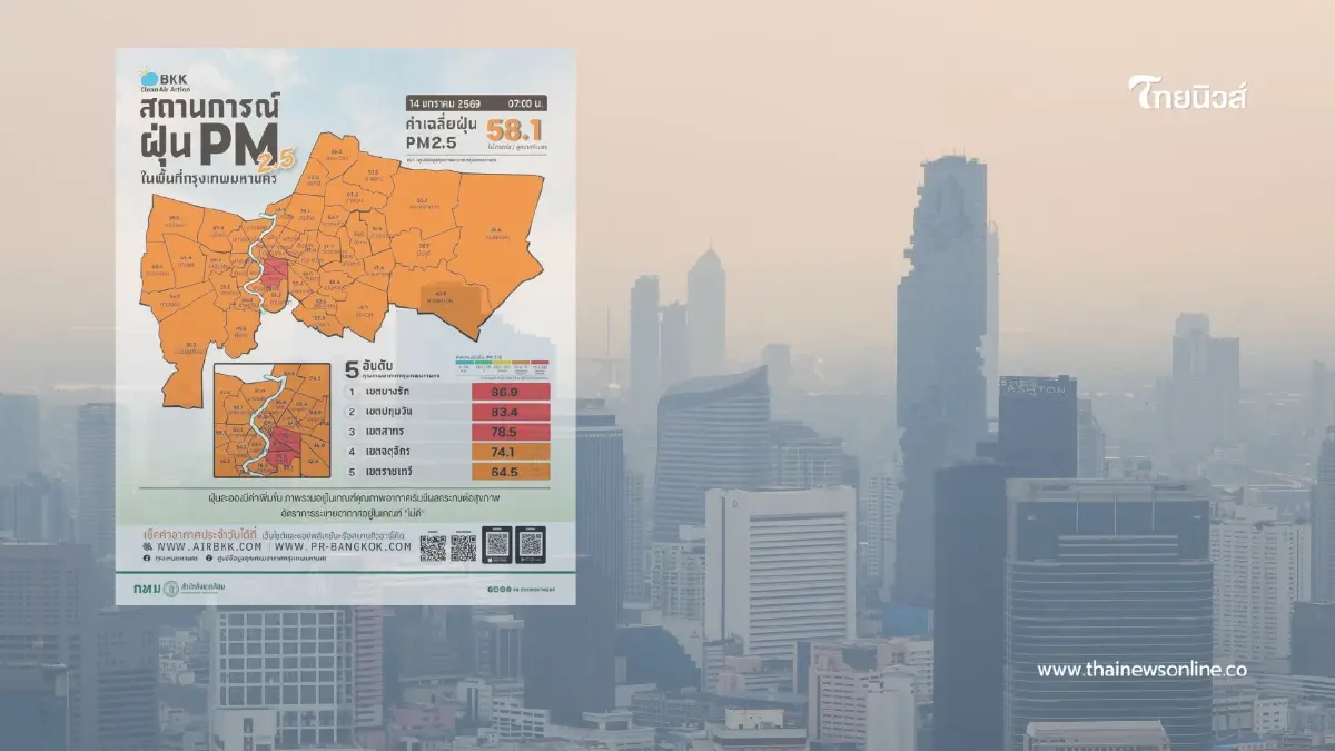 เช็กค่าฝุ่นวันนี้ กทม. วิกฤต! PM 2.5 เกินมาตรฐาน 3 เขตแดงเถือก เช็กค่าฝุ่นวันนี้ กทม. วิกฤต! PM 2.5 เกินมาตรฐาน 3 เขตแดงเถือก