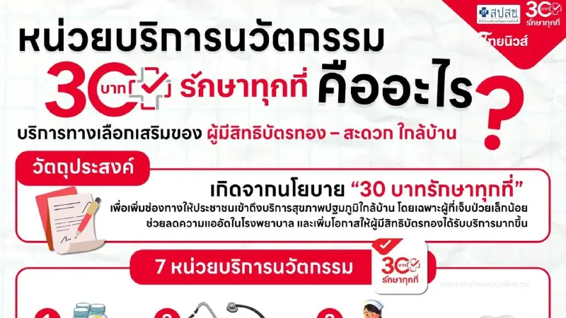 รู้จัก "หน่วยบริการนวัตกรรม" บัตรทอง 30 บาท ทางเลือกเสริม รู้จัก "หน่วยบริการนวัตกรรม" บัตรทอง 30 บาท ทางเลือกเสริม