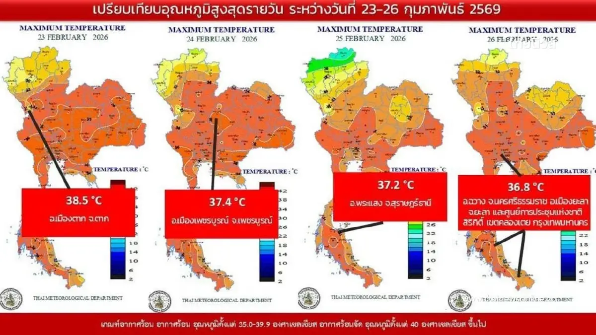 ร้อนแตะ 36.8 องศาฯ! ยะลา–นครศรีฯ อุณหภูมิสูงสุดของประเทศ ร้อนแตะ 36.8 องศาฯ! ยะลา–นครศรีฯ อุณหภูมิสูงสุดของประเทศ