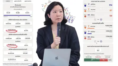 สฤณีชี้พิรุธเลือกตั้ง ตัวเลขผู้ใช้สิทธิเลือกตั้งไม่ตรง สฤณีชี้พิรุธเลือกตั้ง ตัวเลขผู้ใช้สิทธิเลือกตั้งไม่ตรง