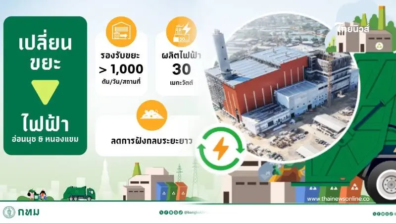 เปลี่ยนขยะเป็นไฟ โรงเผาขยะอ่อนนุชคืบหน้า 87% เตรียมเดินเครื่องปีนี้
