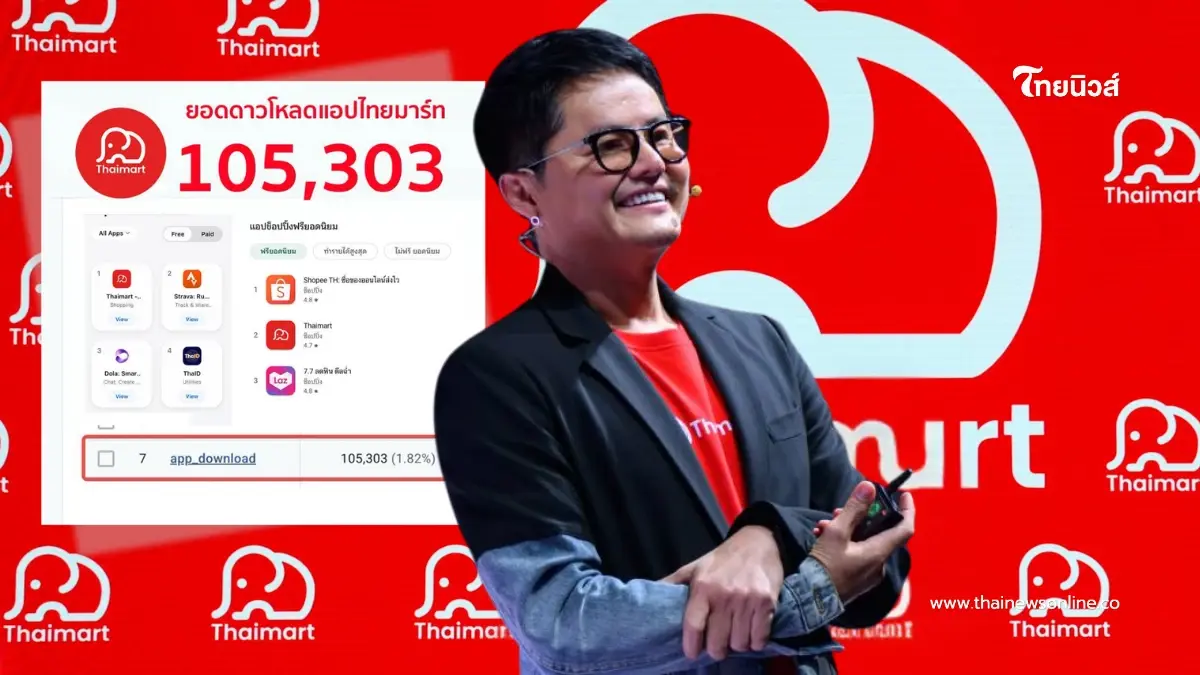 กระหึ่ม "Thaimart" สร้างปรากฏการณ์ ทะยานอันดับ 1 ทุกหมวดบน App Store