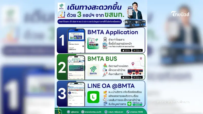รถเมล์ ขสมก. ยุคใหม่ ชีวิตง่ายขึ้นเยอะ! แค่มี 3 ตัวช่วยนี้ในมือถือ