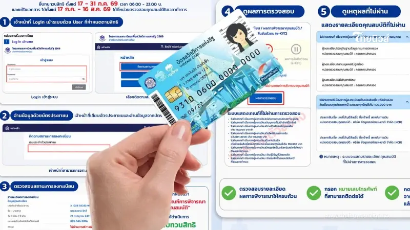เช็กเลย เปิด 4 ช่องทาง ขอทบทวนสิทธิ บัตรสวัสดิการแห่งรัฐ ปี 69 เช็กเลย เปิด 4 ช่องทาง ขอทบทวนสิทธิ บัตรสวัสดิการแห่งรัฐ ปี 69