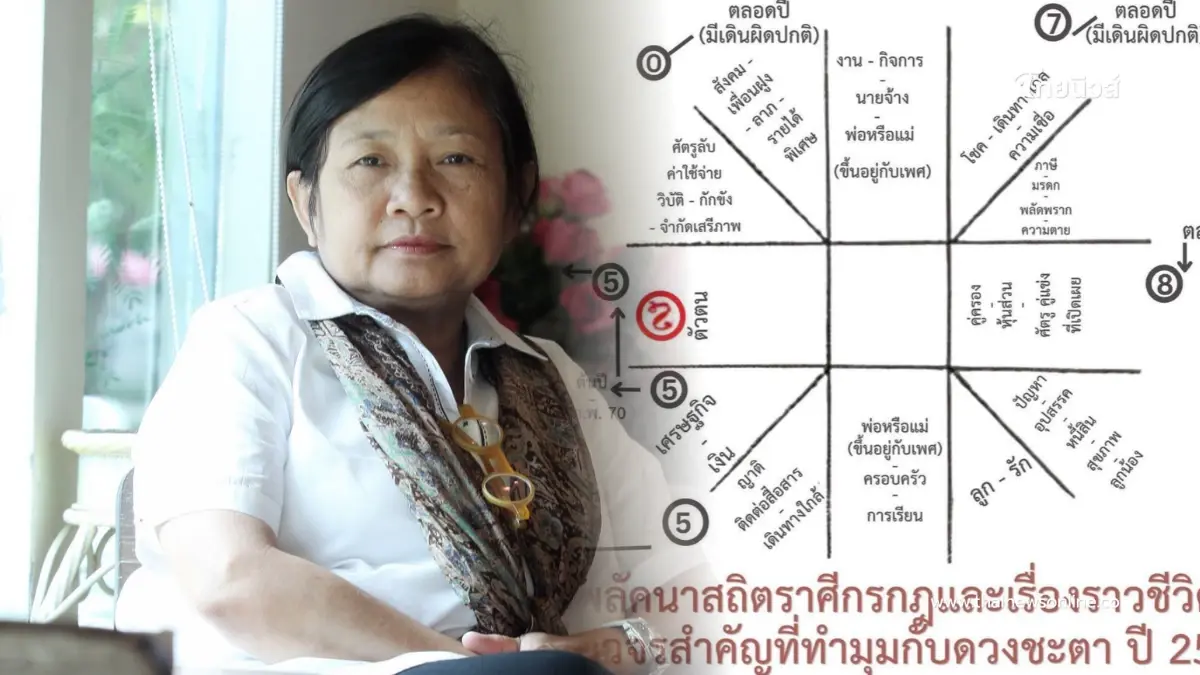 จับตา 1 ลัคนา โหรฟองสนานเตือนปี 2570 ดวงร้าวหนัก ดุเดือดถึงขั้นแตก