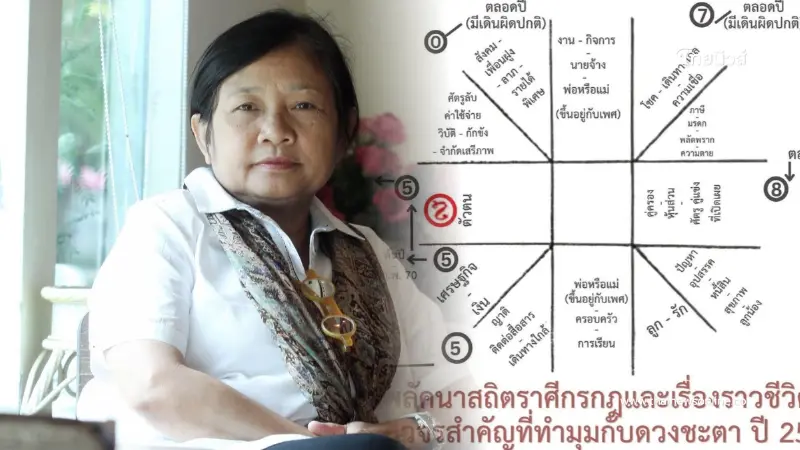 จับตา 1 ลัคนา โหรฟองสนานเตือนปี 2570 ดวงร้าวหนัก ดุเดือดถึงขั้นแตก