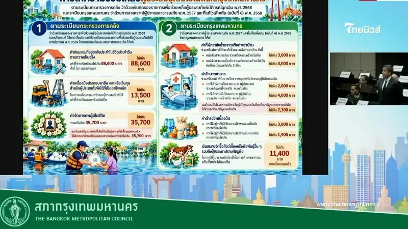 เคาะแล้ว กทม. อัดงบด่วน 1,139 ล้าน เยียวยาชาวบ้านพ้นวิกฤตน้ำท่วม เร่งฟื้นฟูบ้านพัง